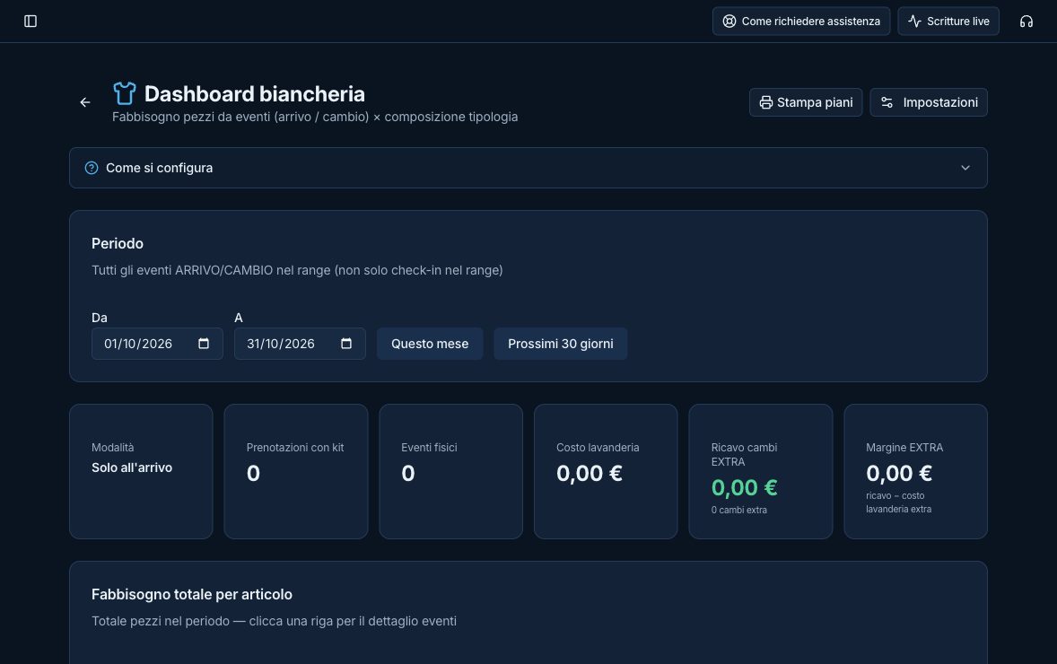 Dashboard biancheria nel gestionale Vyral