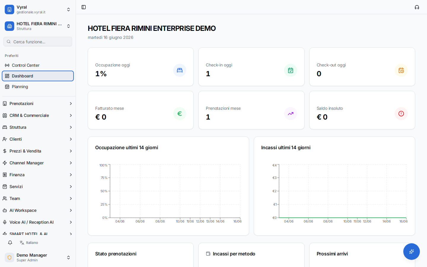 Housekeeping e stato camere